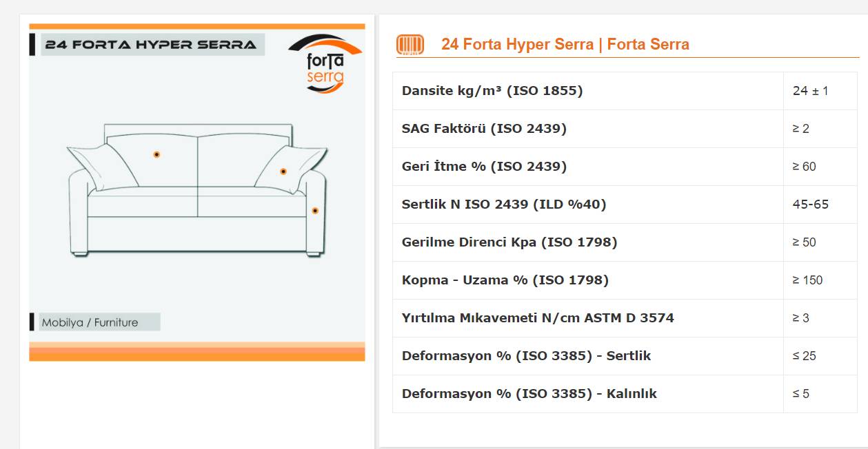 24 Forta Hyper Serra