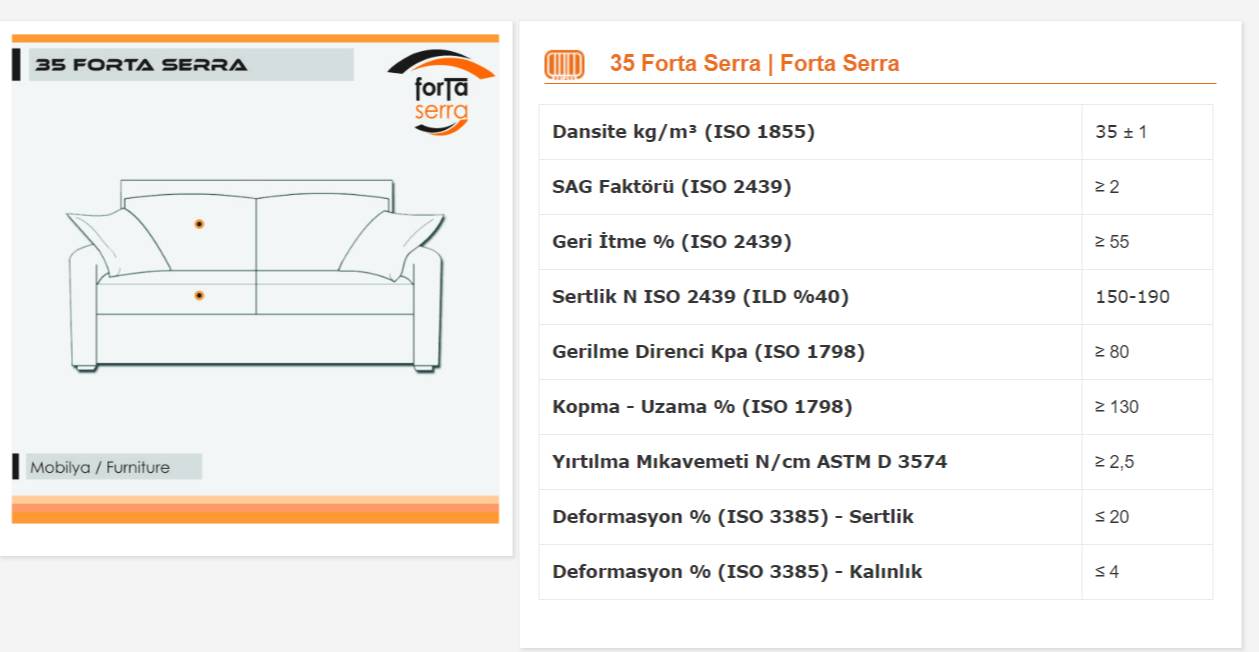 35 Forta Serra